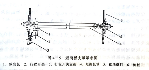 大米加工成套設(shè)備 大米加工成套設(shè)備