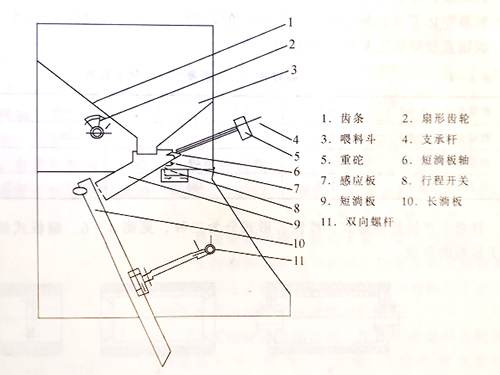 大米加工成套設(shè)備 大米加工成套設(shè)備